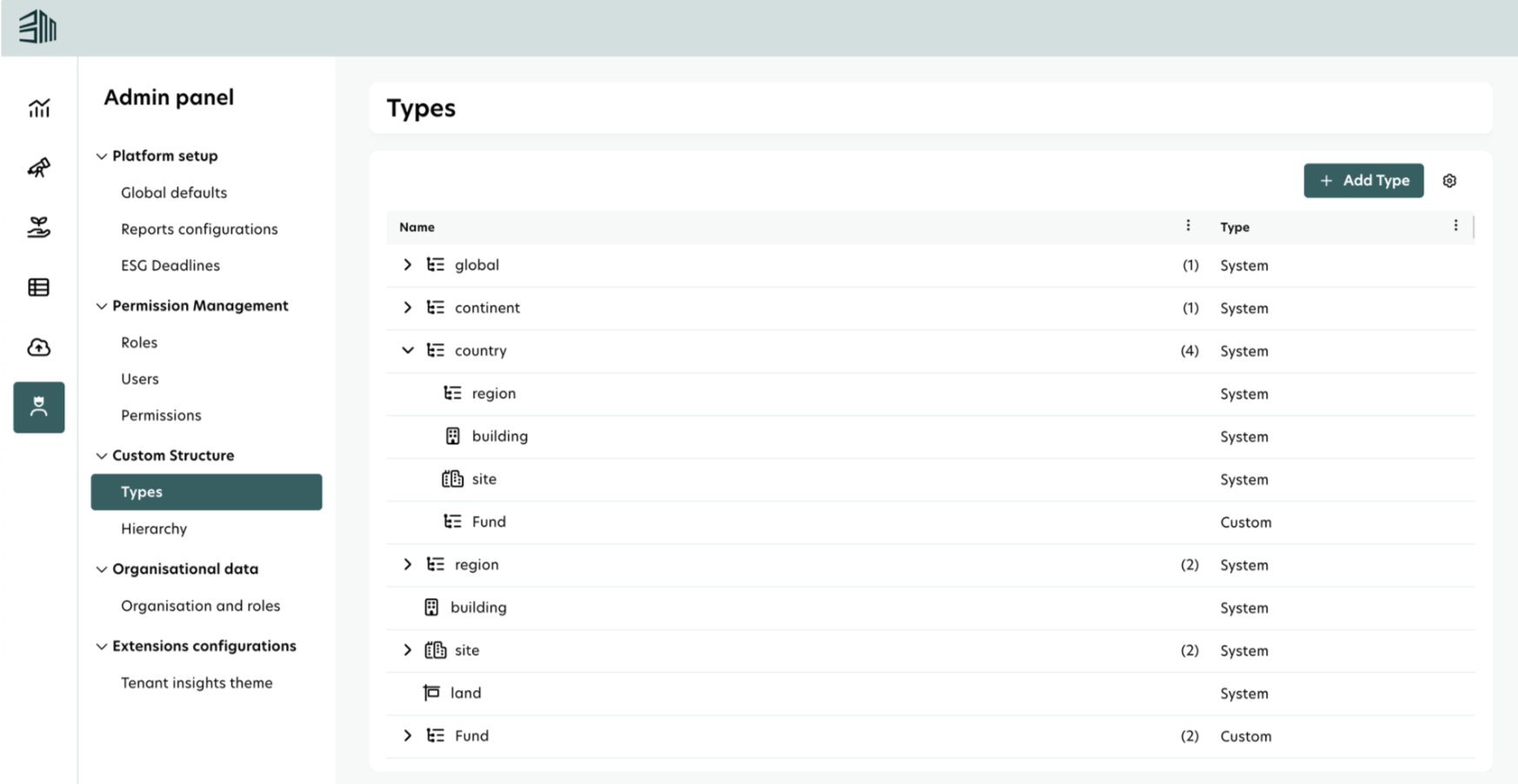 type