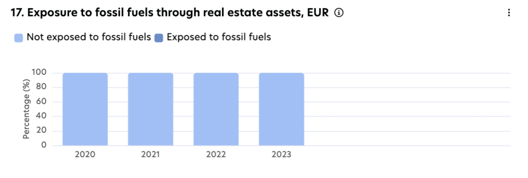bar chart