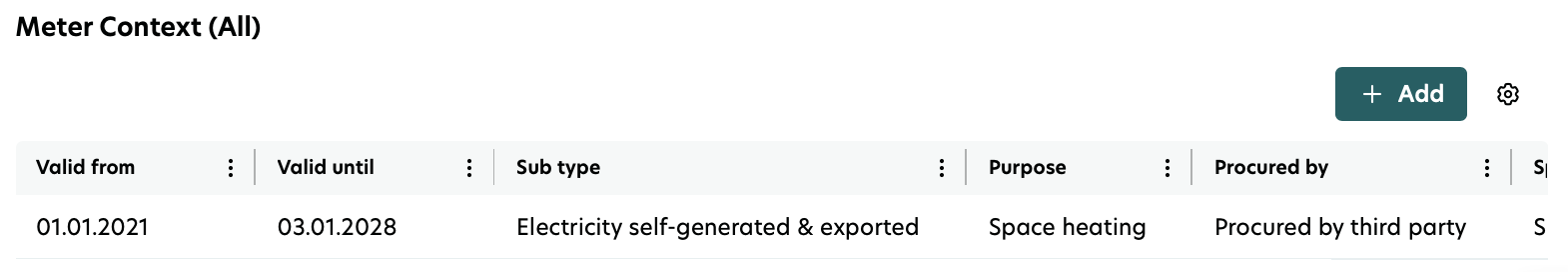 context all