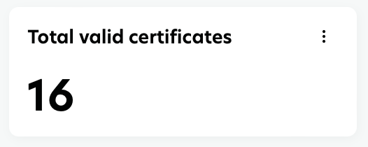 certificates